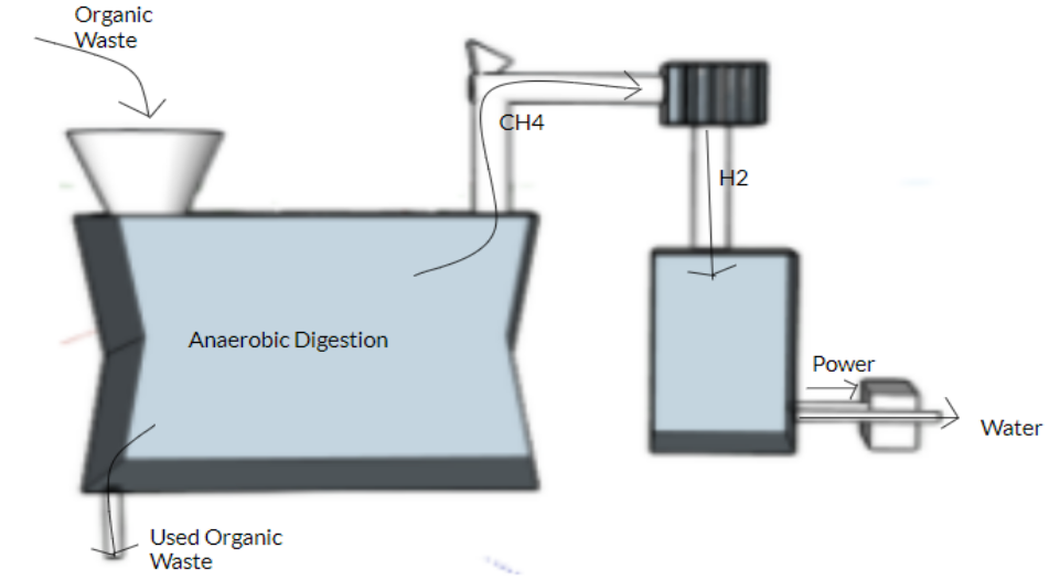 2D model of compost digestion tank invention