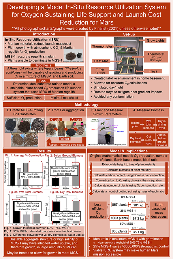 STS 2023 Finalist project poster by Ariella Maia Blackman: Developing a Model in situ Resource Utilization System for Oxygen-Sustaining Life Support and Launch Cost Reduction for Mars