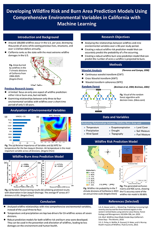 2023 STS Finalist Angela Chen project board poster: Developing Wildfire Risk and Burn Area Prediction Models Using Comprehensive Environmental Variables for California With Machine Learning