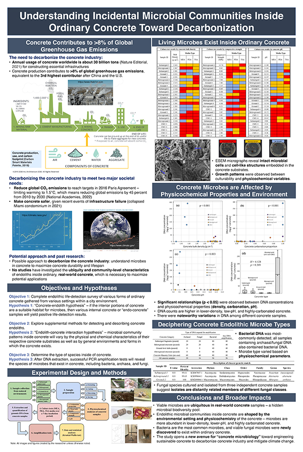 2023 STS Finalist Corona Chen project board poster: Understanding Incidental Microbial Communities Inside Ordinary Concrete Toward Decarbonization