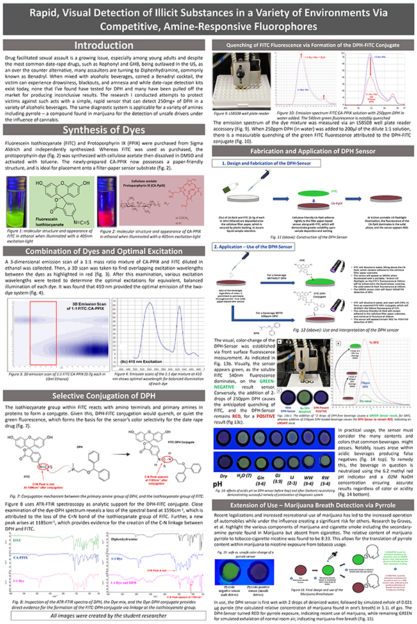 2023 STS Finalist Angie Fogarty project board poster: Rapid, Visual Detection of Illicit Substances in a Variety of Environments via Competitive, Amine-Responsive Fluorophores