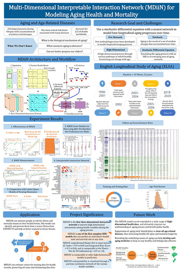 2023 STS Finalist Hannah Guan project board poster: Multi-Dimensional Interpretable Interaction Network (MDiiN) for Modeling Aging Health and Mortality