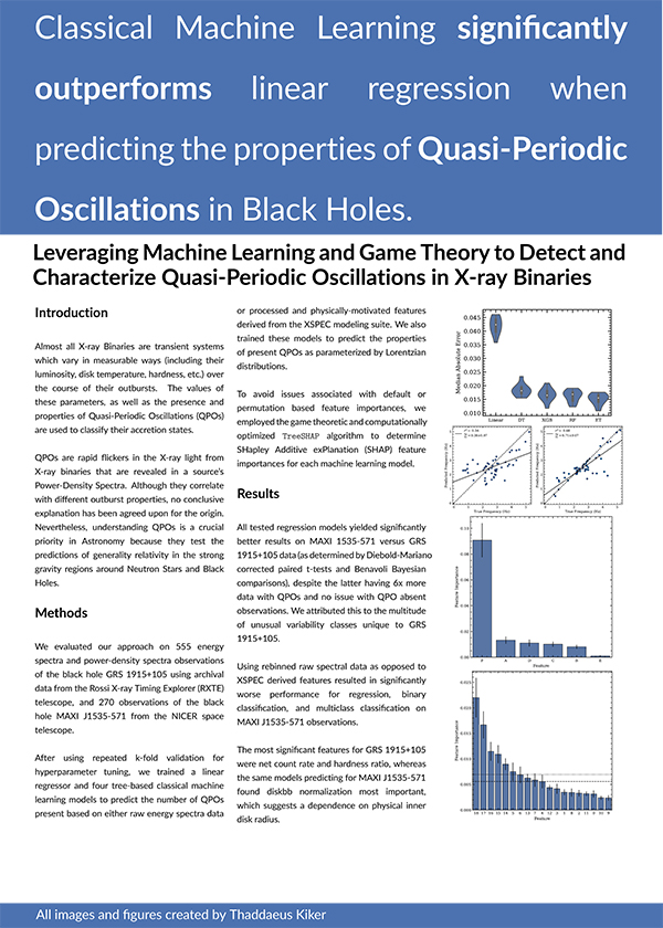 2023 STS Finalist Thaddaeus Kiker project board poster: QPOML: Leveraging Machine Learning and Game Theory to Detect and Characterize Quasi-Periodic Oscillations in X-Ray Binaries