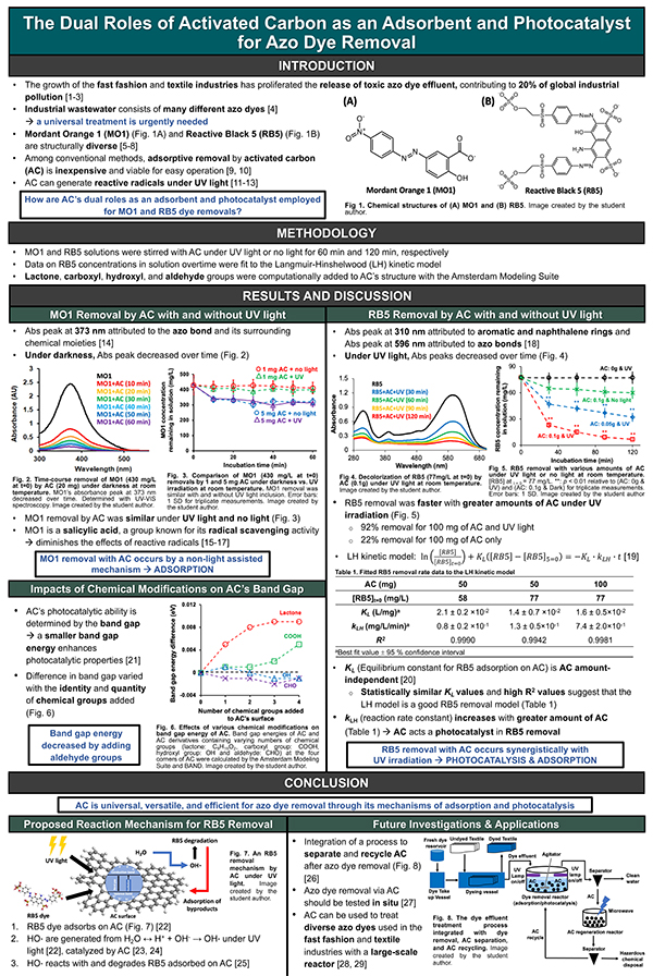 2023 STS Finalist Emily Kim project board poster: Effects of Chemotherapy on the Taste Stem Cell Microenvironment