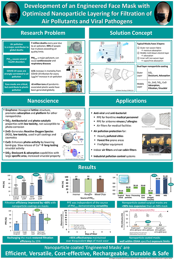 2023 STS Finalist Ishika Nag project board poster: Development of an Engineered Face Mask With Optimized Nanoparticle Layering for Filtration of Air Pollutants and Viral Pathogens