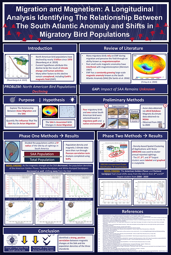 2023 STS Finalist project board poster Joseph Robertazzi: Migration and Magnetism: A Longitudinal Analysis Identifying the Relationship Between the South Atlantic Anomaly and Shifts in Migratory Bird Populations