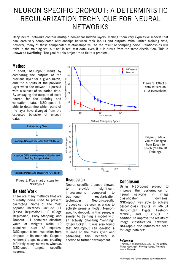 2023 STS Finalist project board poster Joshua Shunk - Neuron-Specific Dropout: A Deterministic Regularization Technique To Prevent Neural Networks From Overfitting and Reduce Dependence on Large Training Samples