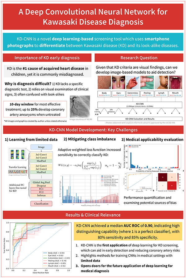 2023 STS Finalist project board poster - Ellen Xu - A Deep Convolutional Neural Network for Kawasaki Disease Diagnosis