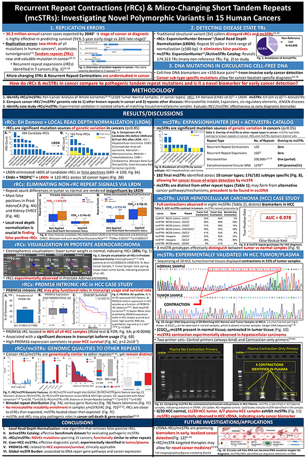 STS finalist Kevin Zhu poster projectboard for 2023 - Recurrent Repeat Contractions and Micro-Changing Short Tandem Repeats: Investigating Underrepresented Factors of Polymorphism in Human Cancers