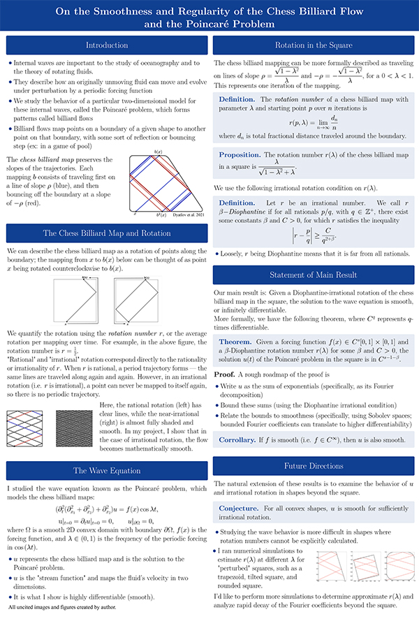 2023 Sally Zhu STS Finalist poster: On the Smoothness and Regularity of the Chess Billiard Flow and the Poincaré Problem