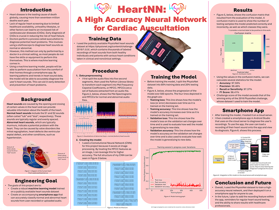 HeartNN: A High-Accuracy Neural Network for Cardiac Auscultation - 2023 Thermo Fisher JIC Finalist Advait Badrish