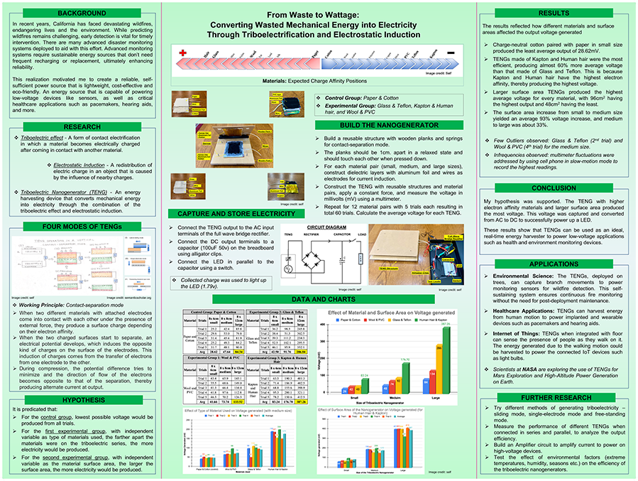 2023 Thermo Fisher JIC Finalist Adyant Bhavsar: From Waste to Wattage: Converting Wasted Mechanical Energy into Electricity Through Triboelectrification and Electrostatic Induction