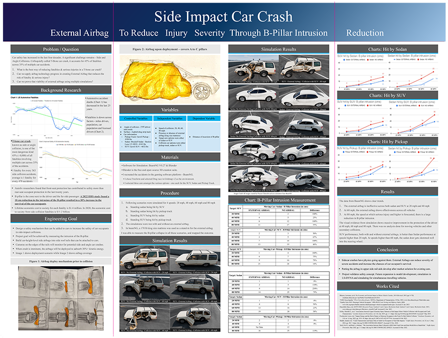 2023 Thermo Fisher Junior Innovators Challenge Finalist Pranavi Chatrathi: Side Impact Car Crash: An External Airbag To Reduce Injury Severity Through Reduction in B. Pillar Intrusion