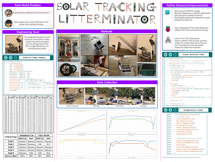 2023 Thermo Fisher Junior Innovators Challenge Finalist: Sharanya Munjal Chudgar: Solar-Tracking Litterminator