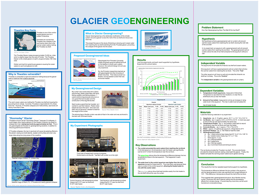 Glacier Geoengineering = 2023 Thermo Fisher JIC Finalist Stephen Cronin