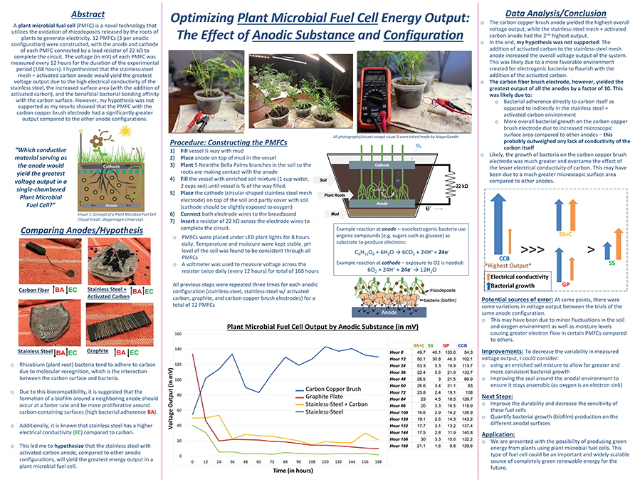 2023 Thermo Fisher JIC Finalist Maya Gandhi: Optimizing Plant Microbial Fuel Cell Energy Output: The Effect of Anodic Substance and Configuration