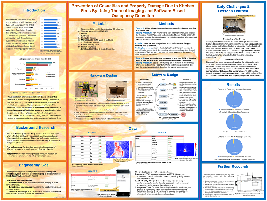 2023 Thermo Fisher JIC Finalist Shanya Gill: Prevention of Casualties and Property Damage Using Thermal Imaging and Software Based Occupancy Detection