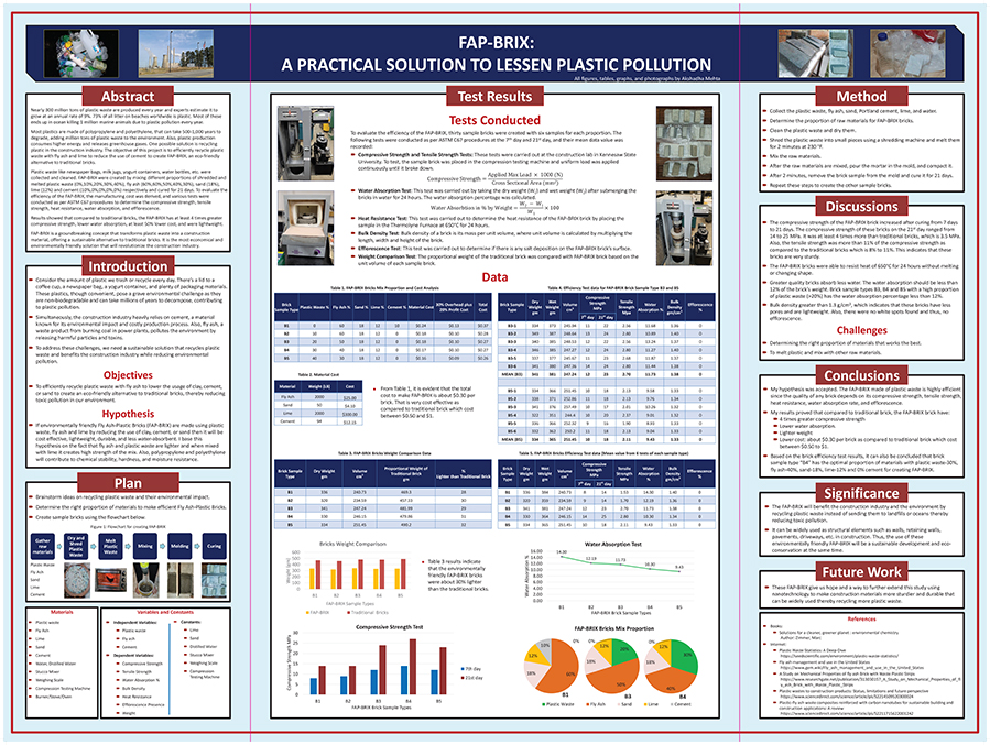 2023 Thermo Fisher JIC Finalist Akshadha Mehta: FAP-BRIX: A Practical Solution To Lessen Plastic Pollution