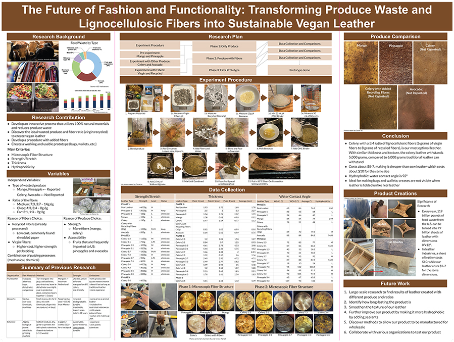 2023 Thermo Fisher JIC Finalist Venice Parnell: The Future of Fashion and Functionality: Transforming Produce Waste and Lignocellulosic Fibers Into Sustainable Vegan Leather