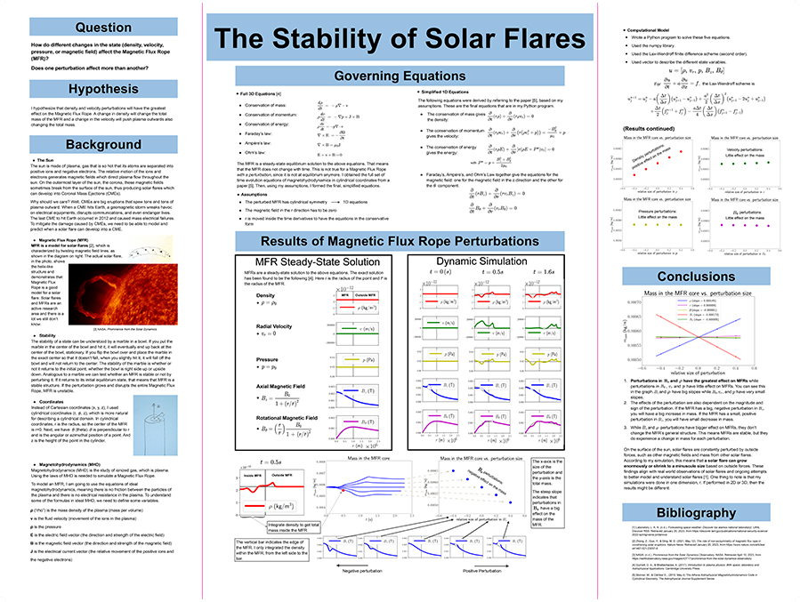 2023 Thermo Fisher JIC Finalist Tate Plohr: The Stability of Solar Flares