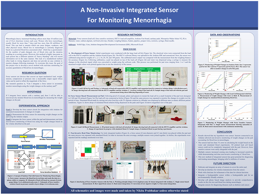 2023 Thermo Fisher JIC Finalist Nikita Prabhakar: Non-Invasive Integrated Sensor for Monitoring Menorrhagia