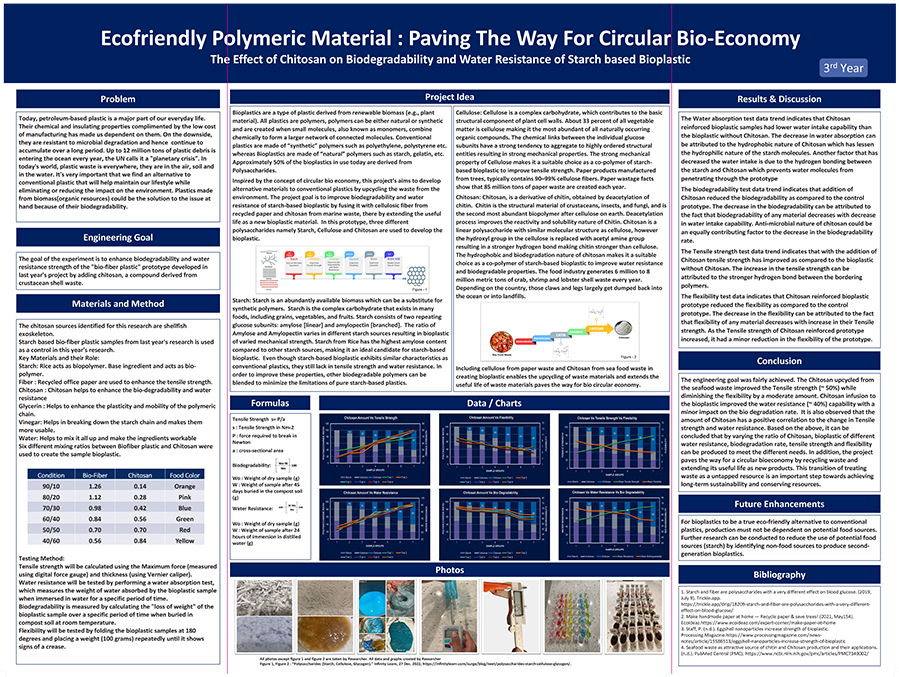 2023 Thermo Fisher JIC Finalist Aswath Rajesh: Ecofriendly Polymeric Material: Paving the Way for Circular Bio-Economy