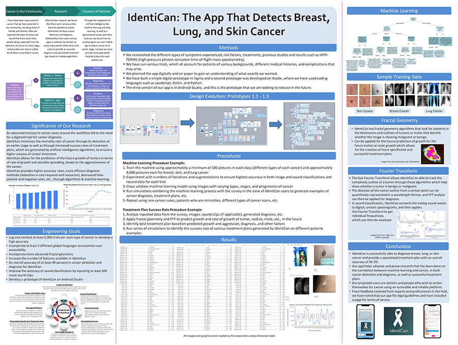 2023 Thermo Fisher JIC Finalist Nyambura Sallinen: IdentiCan: The App That Detects Breast, Lung and Skin Cancer