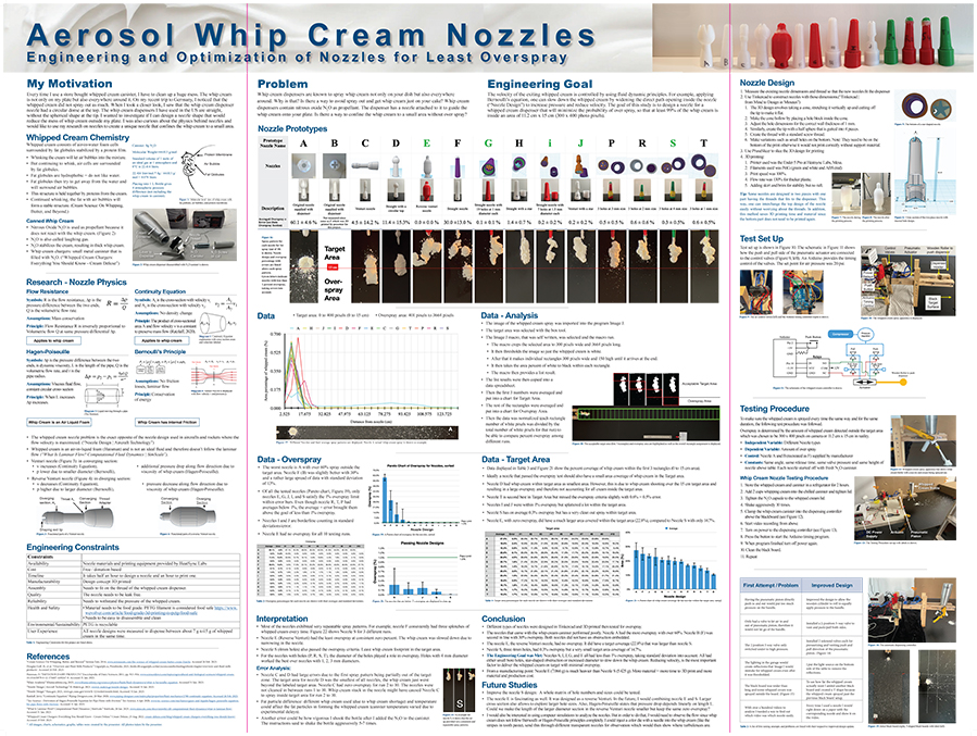 2023 Thermo Fisher JIC Finalist Mikolas Schwickert: Aerosol Whip Cream Nozzles: Engineering and Optimization of Nozzles for Least Overspray