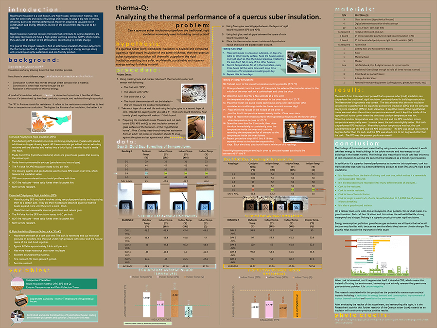 2023 Thermo Fisher JIC Finalist Chloe Fierro: Therma-Q: Analyzing the Thermal Performance of a Quercus suber Insulation