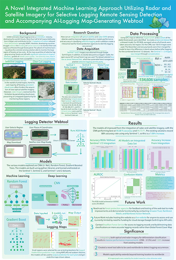 2024 Science Talent Search finalist Saraswathy Amjith project poster: A Novel Integrated Machine Learning Approach Utilizing Radar and Satellite Imagery for Selective Logging Remote Sensing Detection and Accompanying AI-Logging Map-Generating Webtool