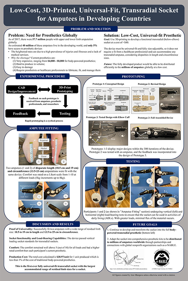 2024 Science Talent Search finalist Arav Bhargava project poster: Low-Cost, 3D-Printed, Universal-Fit, Transradial Socket for Amputees in Developing Countries
