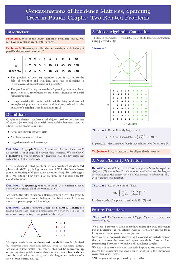 2024 Science Talent Search finalist Alan Bu project poster: On the Maximum Number of Spanning Trees in a Planar Graph with a Fixed Number of Edges: A Linear-Algebraic Connection