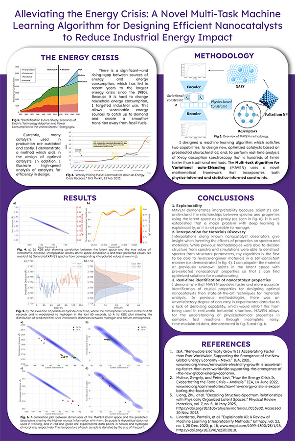 2024 Science Talent Search finalist Sophie D’Halleweyn project poster: Alleviating the Energy Crisis: A Novel Multi-Task Machine Learning Algorithm for Designing Efficient Nanocatalysts To Reduce Industrial Energy Impact
