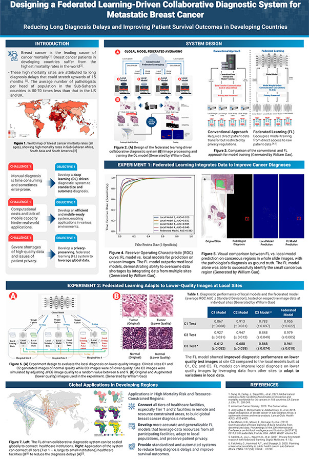 2024 Science Talent Search finalist William Gao project poster: Designing a Federated Learning-Driven Collaborative Diagnostic System for Metastatic Breast Cancer: Reducing Long Diagnosis Delays and Improving Patient Survival Outcomes in Developing Countries