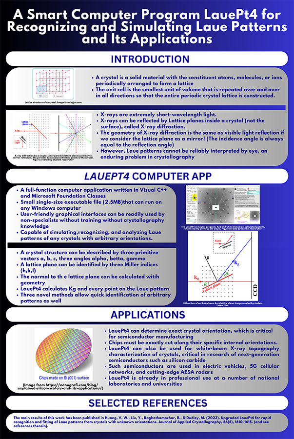 2024 Science Talent Search finalist Vincent Weisi Huang project poster: A Smart Computer Program LauePt4 for Recognizing and Simulating Laue Patterns and Its Applications