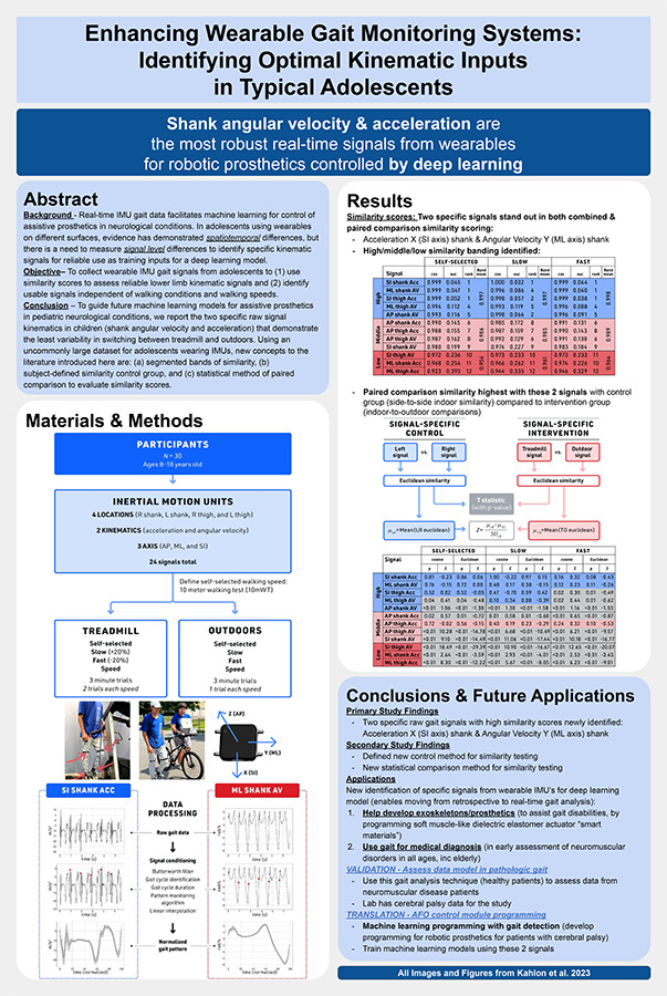 2024 Science Talent Search finalist Amanrai Singh Kahlon project poster: Enhancing Wearable Gait-Monitoring Systems: Identifying Optimal Kinematic Inputs in Typical Adolescents