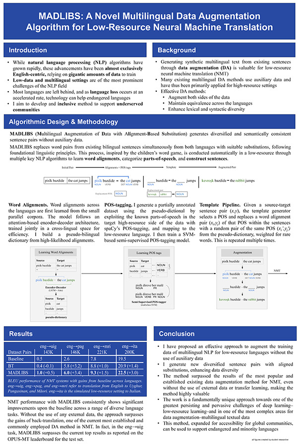 2024 Science Talent Search finalist Zeyneb N. Kaya project poster: MADLIBS: A Novel Multilingual Data Augmentation Algorithm for Low-Resource Neural Machine Translation