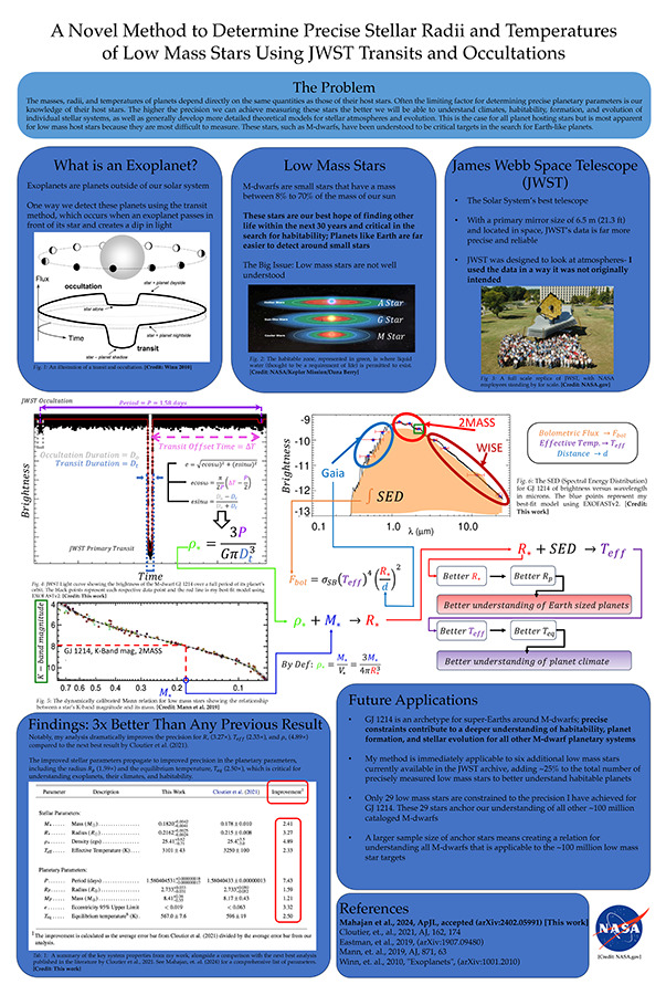 2024 Science Talent Search finalist Alexandra Mahajan project poster: A Novel Method To Determine Precise Stellar Radii and Temperatures of Low Mass Stars Using JWST Transits and Occultations