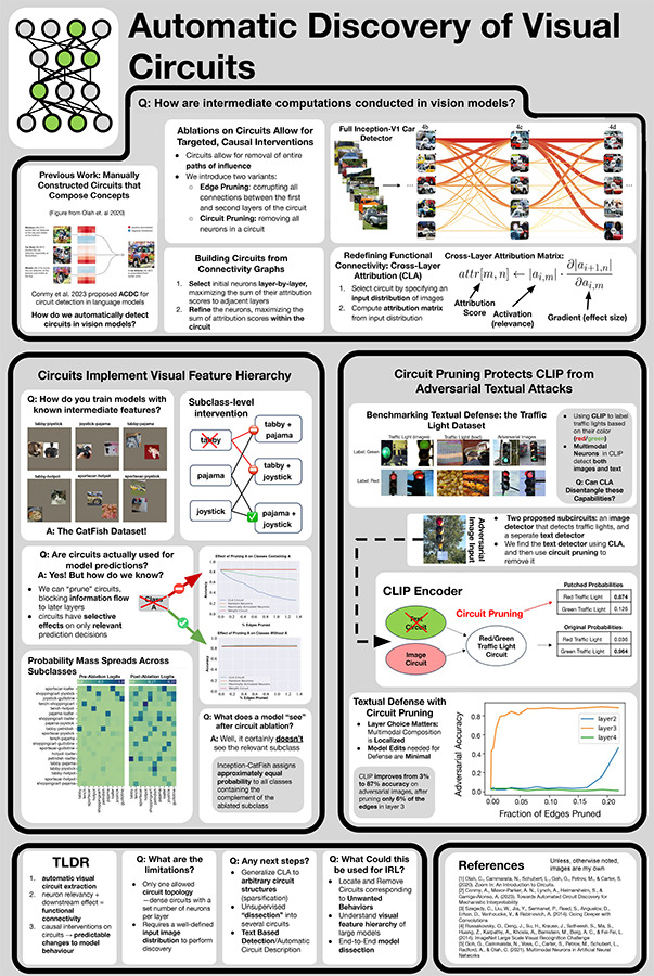 2024 Science Talent Search finalist Achyuta Rajaram project poster: Automatic Discovery of Visual Circuits