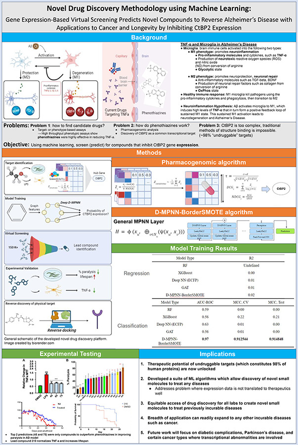 2024 Science Talent Search finalist Kun-Hyung Roh project poster: