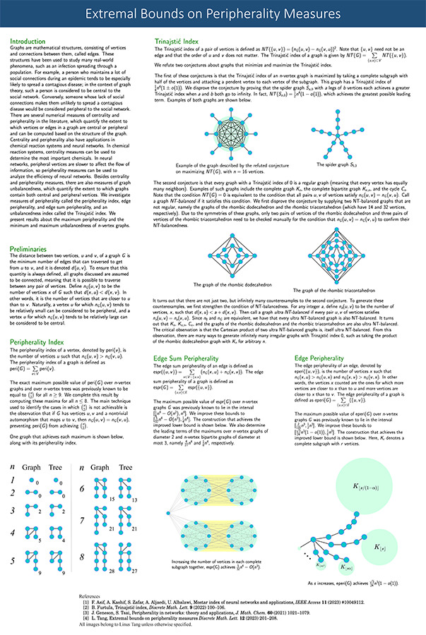 2024 Science Talent Search finalist Linus Tang project poster: Extremal Bounds on Peripherality Measures