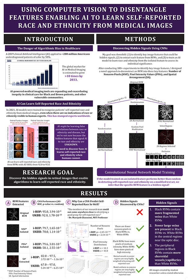2024 Science Talent Search finalist Riya Tyagi project poster: Using Computer Vision To Disentangle Features Enabling AI To Learn Self-Reported Race and Ethnicity From Medical Images