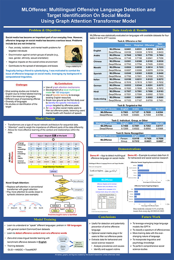 2024 Science Talent Search finalist Grant Wang project poster: MLOffense: Multilingual Offensive Language Detection and Target Identification on Social Media Using Graph Attention Transformer