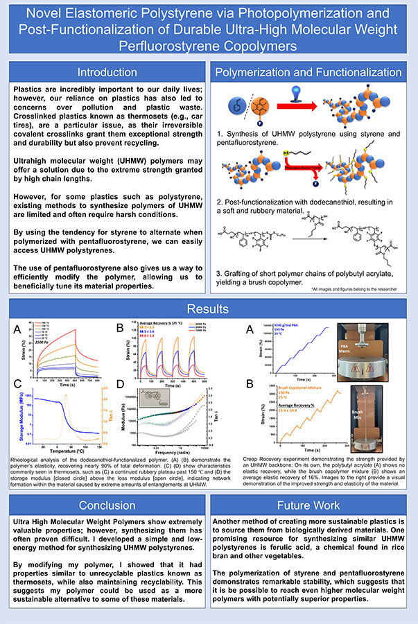 2024 Science Talent Search finalist Nathan Wei project poster: Novel Elastomeric Polystyrene via Photopolymerization and Post-Functionalization of Durable Ultra-High Molecular Weight Perfluorostyrene Copolymers