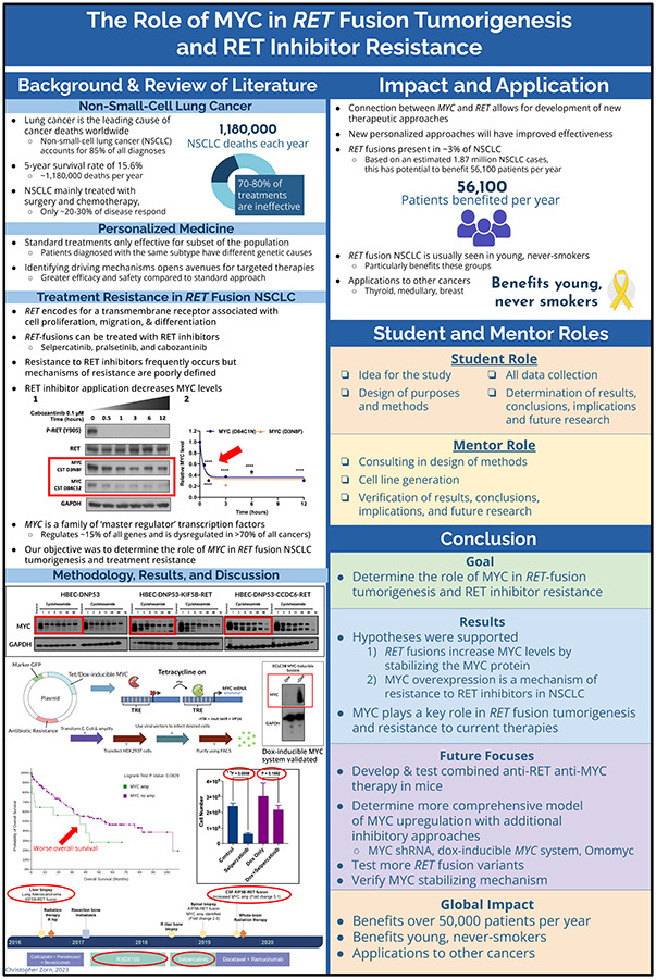 2024 Science Talent Search finalist Christopher Zorn project poster: The Role of MYC in RET Fusion Tumorigenesis and RET Inhibitor Resistance