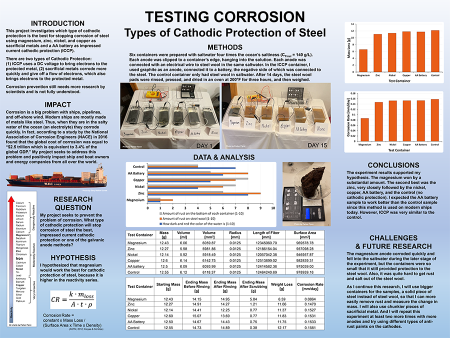 2024 Thermo Fisher JIC Finalist Parker Flynn poster: Testing Corrosion: Types of Cathodic Protection of Steel