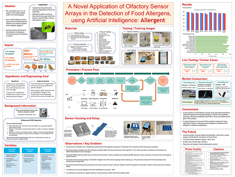 2024 Thermo Fisher JIC Finalist Samvith Mahadevan poster: Novel Application of Olfactory Sensor Arrays in the Detection of Food Allergens Using Artificial Intelligence