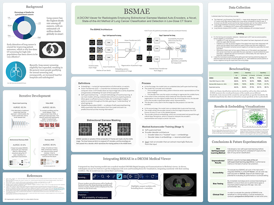 2024 Thermo Fisher JIC Finalist Aiden Yun poster: A DICOM Viewer for Radiologists Employing Bidirectional Siamese Masked Auto-Encoders, a Novel, State-of-the-Art Method of Lung Cancer Classification and Detection in Low-Dose CT Scans