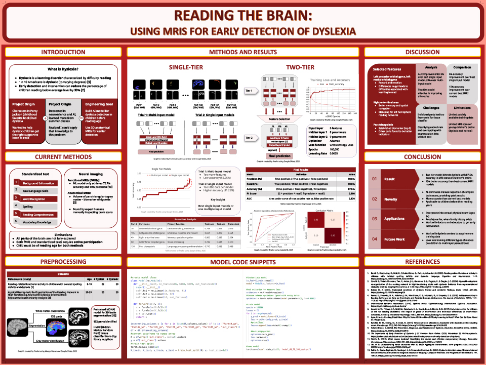 2025 Thermo Fisher JIC Yookta Pandit: Reading the Brain: Using MRIs for Early Detection of Dyslexia