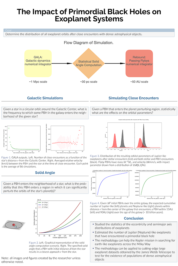 2023 STS Finalist Linda He project board poster: The Impact of Primordial Black Holes on Exoplanet Systems